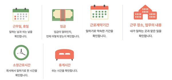근무일, 휴일: 일하는 날과 쉬는 날을 확인합니다. 임금: 임금이 얼마인지, 언제 어떻게 받는지 확인합니다. 근로계약기간: 일하기로 약속한 시간을 확인합니다. 근무장소, 업무의 내용: 내가 일하는 곳과 맡은 일을 확인합니다. 소정근로시간: 회사에서 일하기로 한 시간을 확인합니다. 휴게시간: 쉬는 시간을 확인합니다. ©한국장애인고용공단