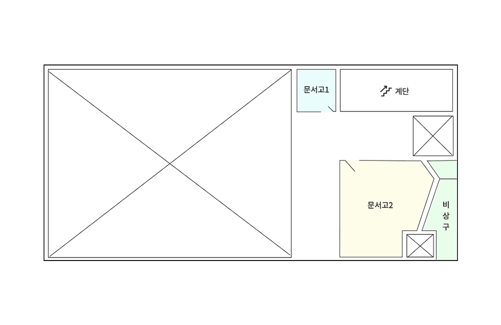 본관동 3층 배치도 - 계단으로 올라오면 왼쪽은 엘리베이터가 있으며 오른쪽은 문서고1과 계단 정면으로 문서고2가 있습니다.