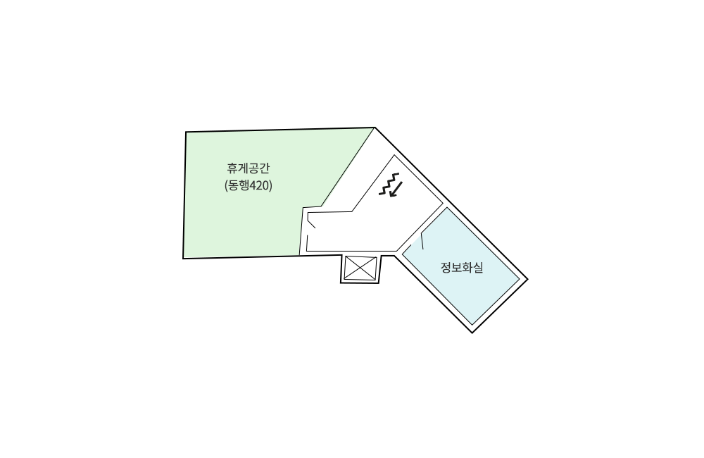 직업지원동 1층 배치도 - 1층은 두 방향으로 나누어져 있습니다. 오른쪽 입구로 들어가면 오른쪽 방향으로 엘리베이터가 있으며 정면으로는 정보화교육장이 있습니다. 입구 왼쪽 방향으로는 2층으로 연결되는 계단이 있습니다. 1층 왼쪽 입구는 휴게공간 동행420이 있습니다.
